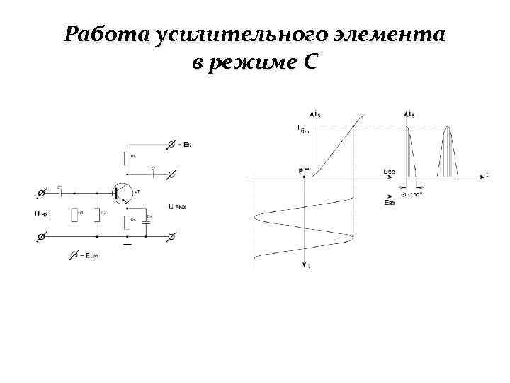 Работа усилительного элемента в режиме С 