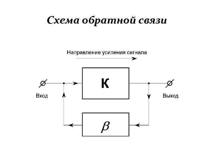 Схема обратной связи 