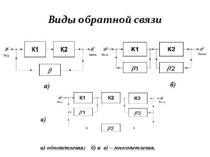 Обратная связь на схеме