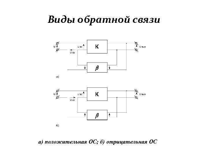 Какое назначение имеет частотно зависимая оос в схеме усилителя