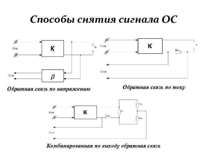 Способы снятия сигнала ОС Обратная связь по напряжению Обратная связь по току Комбинированная по