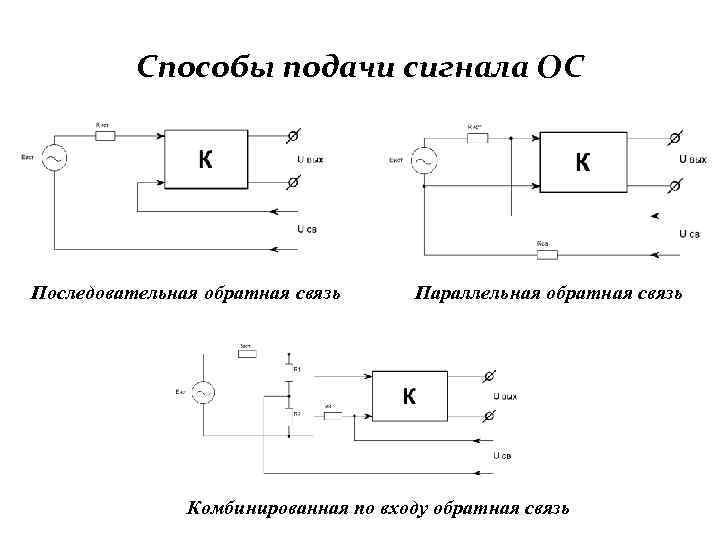 Способы подачи сигнала ОС Последовательная обратная связь Параллельная обратная связь Комбинированная по входу обратная