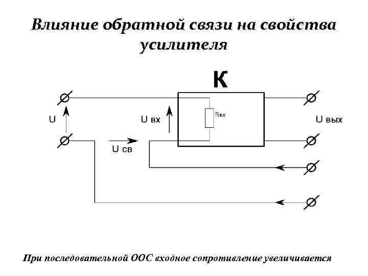 Сопротивление усилителя. Влияние отрицательной обратной связи на параметры усилителя. Входное сопротивление усилителя без обратной связи. Входное сопротивление усилителя. Входной импеданс усилителя.