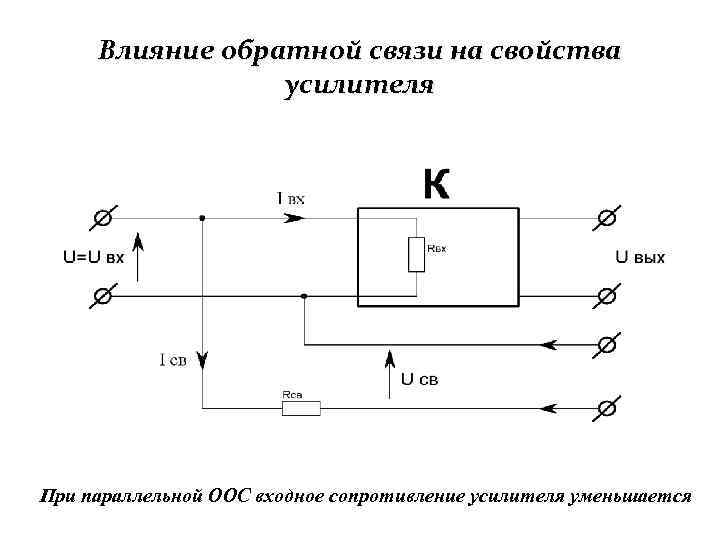 Входное сопротивление максимально