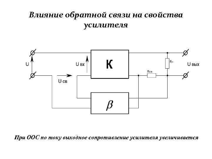 Влияние обратной связи на свойства усилителя При ООС по току выходное сопротивление усилителя увеличивается