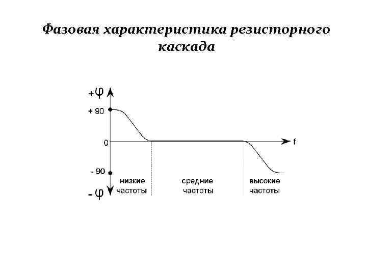 Принципиальная схема резисторного каскада