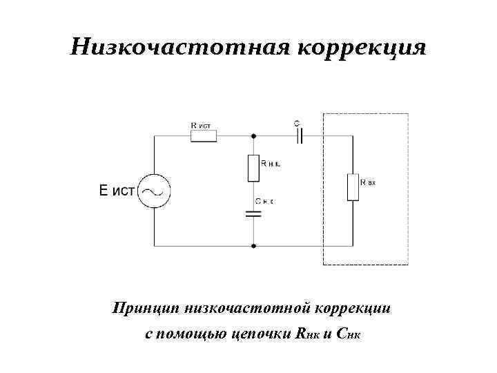 Низкочастотная коррекция Принцип низкочастотной коррекции с помощью цепочки Rнк и Снк 