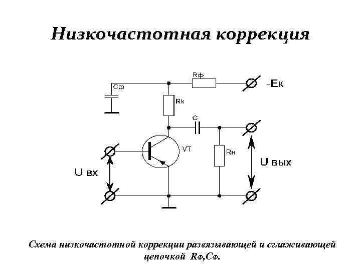 Низкочастотная коррекция Схема низкочастотной коррекции развязывающей и сглаживающей цепочкой RФ, CФ. 