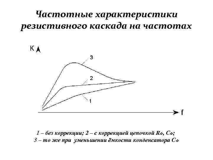 Частотные характеристики резистивного каскада на частотах 1 – без коррекции; 2 – с коррекцией