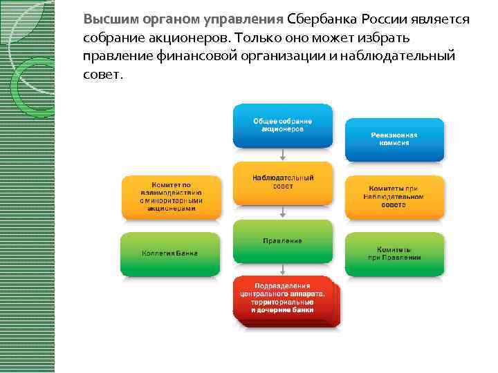 Высшее управление. Организационная структура Сбербанка 2021. Структура управления Сбербанка России схема 2020. Организационная структура ПАО Сбербанк 2021. Структура правления Сбербанка.