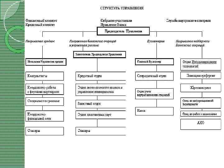 Отдел кадров банки. Организационная структура управления Сбербанка схема. Структура управления Сбербанка России схема 2020. Организационная структура ПАО «Сбербанк России». Организационная структура Сбербанка 2021.