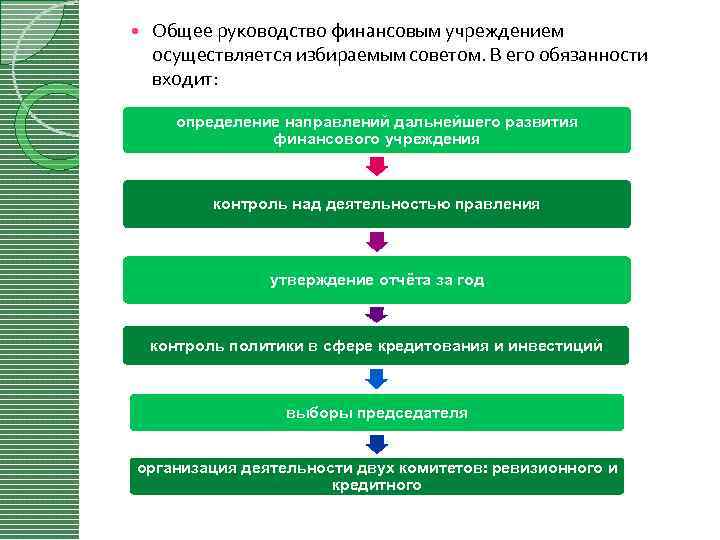 Установление направленности отягощенности желтая карта