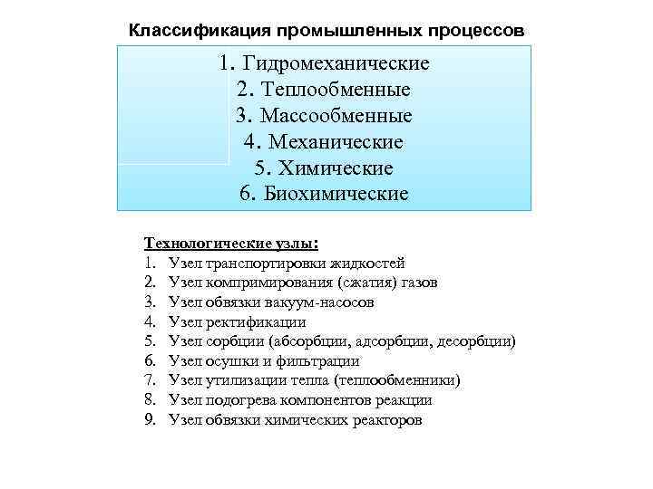 Классификация промышленных процессов 1. Гидромеханические 2. Теплообменные 3. Массообменные 4. Механические 5. Химические 6.