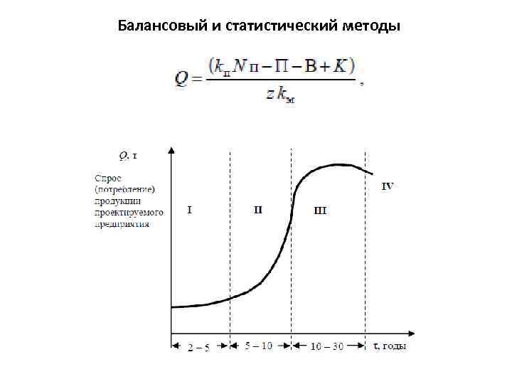 Балансовый и статистический методы 