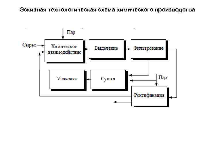 Общая технологическая схема производства