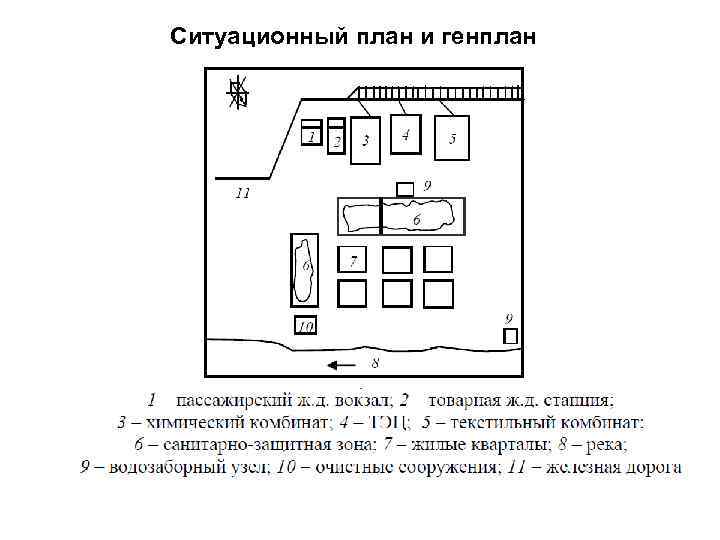 Ситуационный план и генплан 