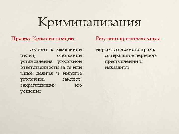 Криминализация Процесс Криминализации – состоит в выявлении целей, оснований установления уголовной ответственности за те