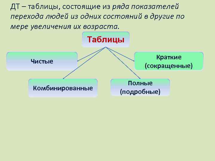 ДТ – таблицы, состоящие из ряда показателей перехода людей из одних состояний в другие