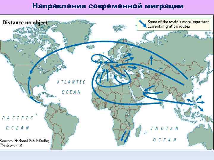 Направления современной миграции 