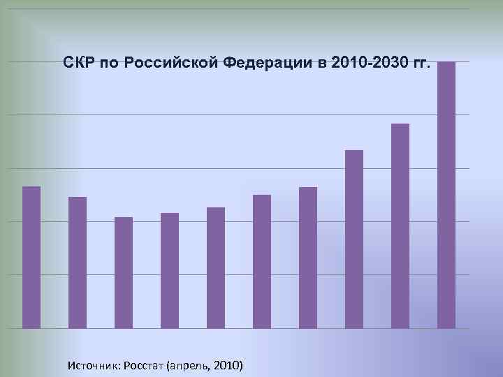 СКР по Российской Федерации в 2010 -2030 гг. Источник: Росстат (апрель, 2010) 