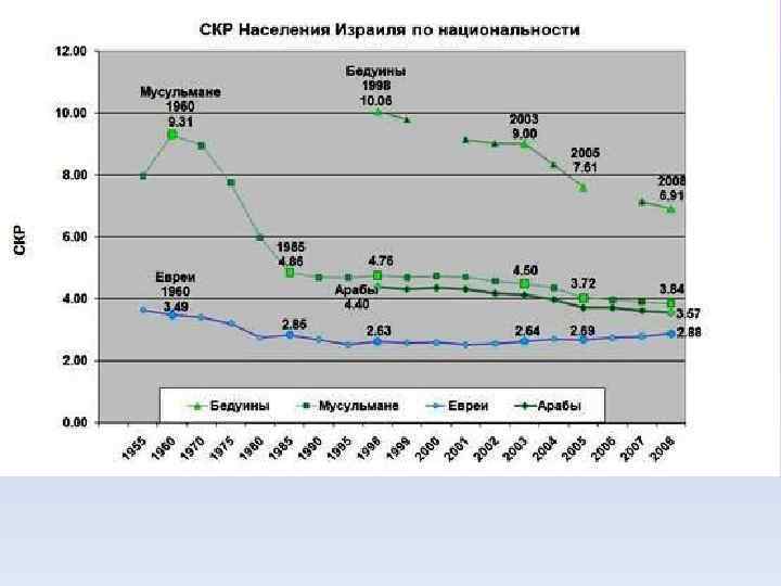 Население израиля численность. Рост населения Израиля по годам. Демография Израиля. Население Израиля на 2020. Население Израиля диаграмма.