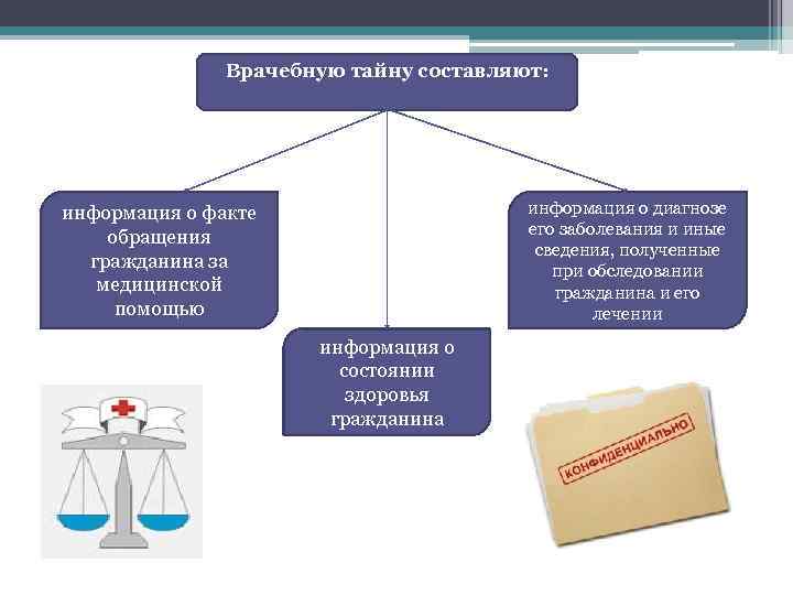 Схема врачебной тайны