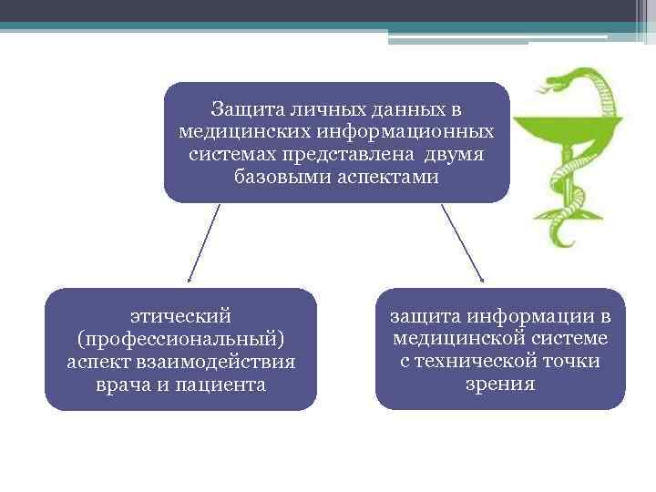 Информационная безопасность в медицине презентация