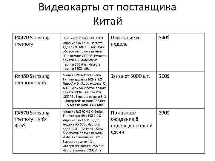 Видеокарты от поставщика Китай RX 470 Samsung memory Тип интерфейса PCI_E 3. 0 Ядро