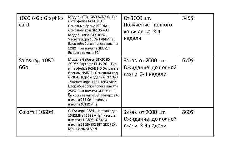 1060 6 Gb Graphics card Модель GTX 1060 -6 GD 5 X. Тип интерфейса