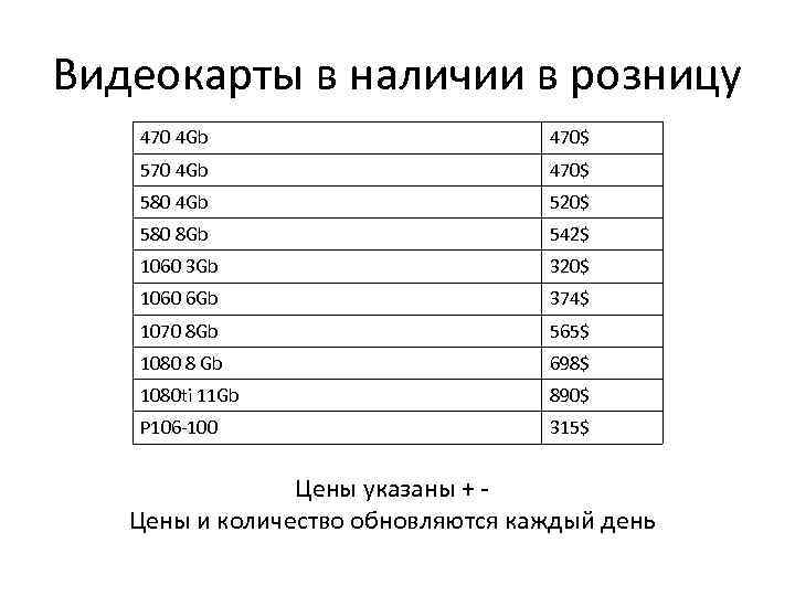 Видеокарты в наличии в розницу 470 4 Gb 470$ 580 4 Gb 520$ 580