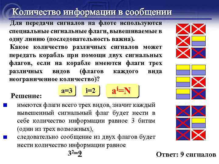 Количество информации в сообщении Для передачи сигналов на флоте используются специальные сигнальные флаги, вывешиваемые