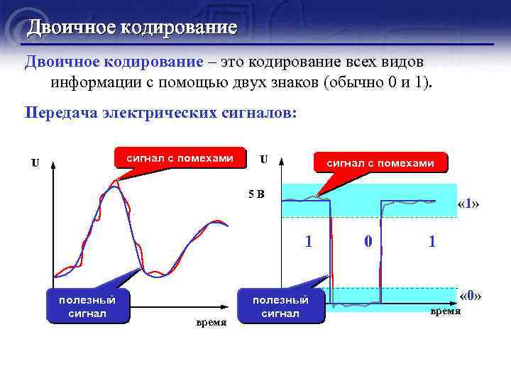 Двоичное кодирование – это кодирование всех видов информации с помощью двух знаков (обычно 0