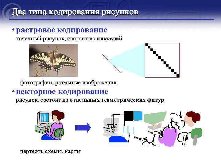 Два типа кодирования рисунков • растровое кодирование точечный рисунок, состоит из пикселей фотографии, размытые