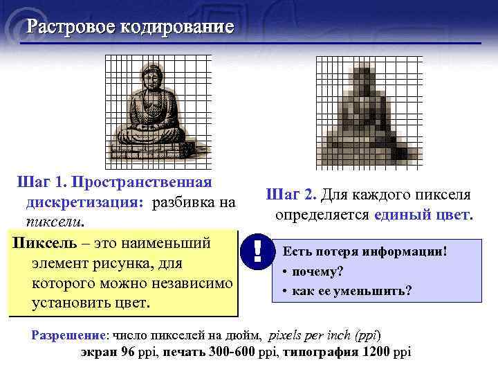 Пиксель это в информатике. Пиксель это наименьший элемент. Шаги кодирования. Наименьший элемент рисунка. Как уменьшить потерю информации при дискретизации рисунков.