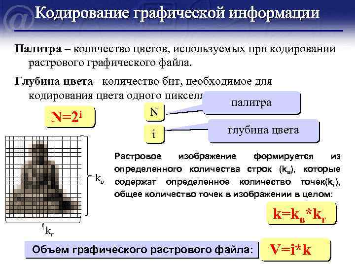 При кодировании произвольного сжатого растрового изображения