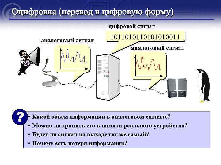 Переведи digital. Количество информации в аналоговом сигнале. Какой объем информации в аналоговом сигнале. Количество информации в дискретном сигнале. Причины оцифровки информации.