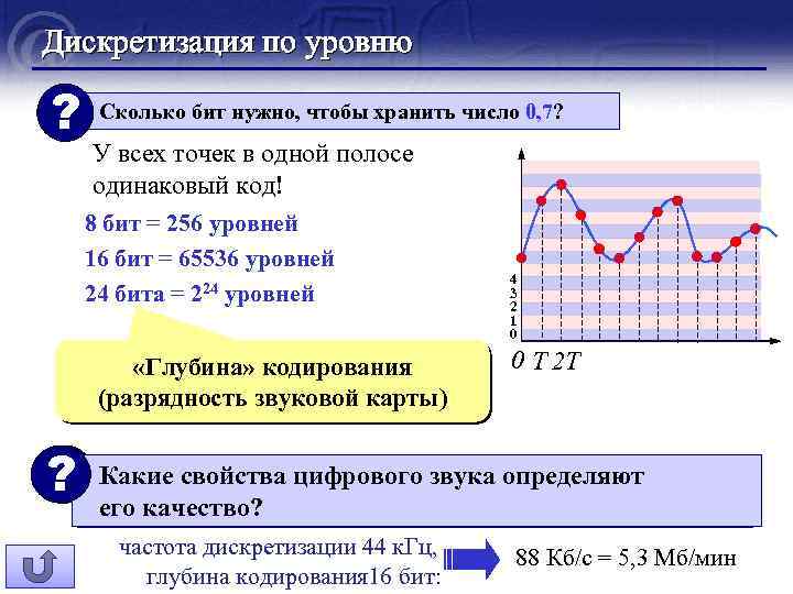 Данные с высокой частотой дискретизации. Уровни дискретизации. Дискретизация по уровню. Глубина дискретизации. Таблица дискретизации.