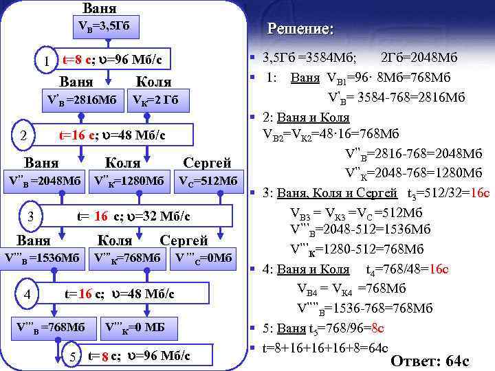 Ваня VВ=3, 5 Гб Решение: § 3, 5 Гб =3584 Мб; 2 Гб=2048 Мб