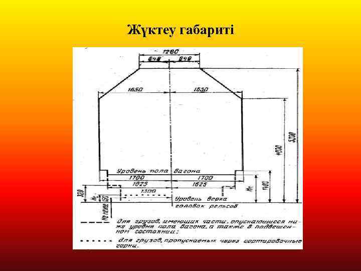 Жүктеу габариті 