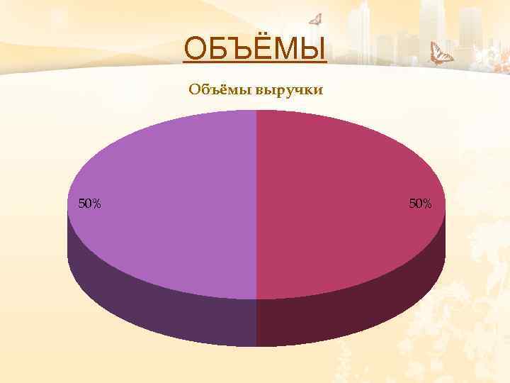 ОБЪЁМЫ Объёмы выручки 50% 