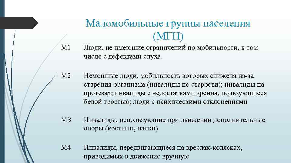 Маломобильные группы населения (МГН) М 1 Люди, не имеющие ограничений по мобильности, в том