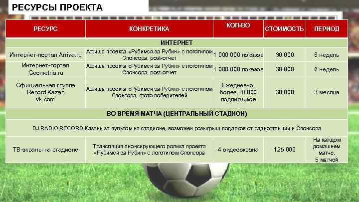 РЕСУРСЫ ПРОЕКТА РЕСУРС КОНКРЕТИКА КОЛ-ВО СТОИМОСТЬ ПЕРИОД 30 000 6 недель 30 000 3