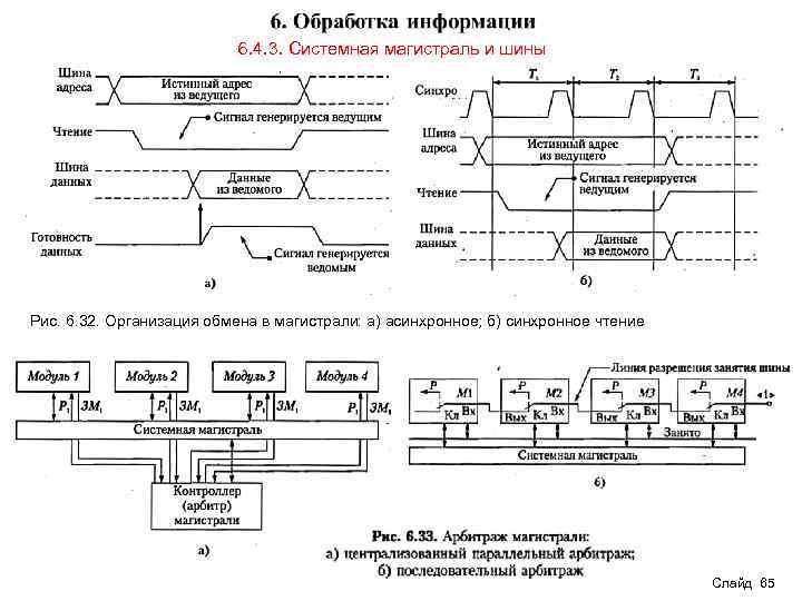 6. 4. 3. Системная магистраль и шины Рис. 6. 32. Организация обмена в магистрали: