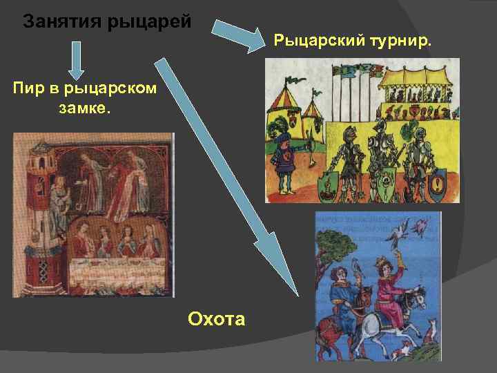 Занятия рыцарей Пир в рыцарском замке. Охота Рыцарский турнир. 