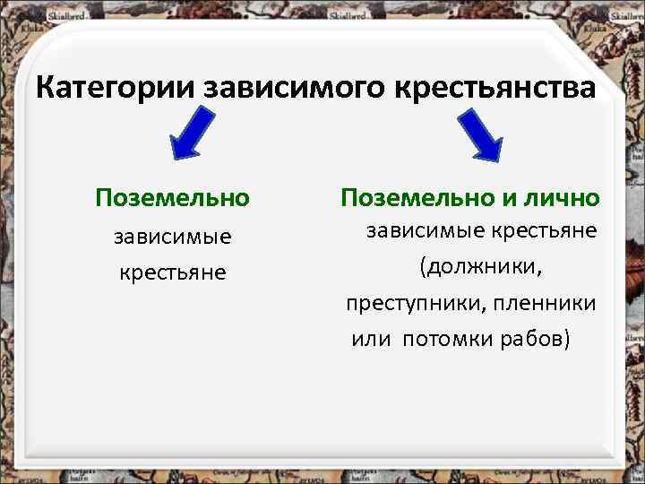 Категории зависимого крестьянства Поземельно зависимые крестьяне Поземельно и лично зависимые крестьяне (должники, преступники, пленники
