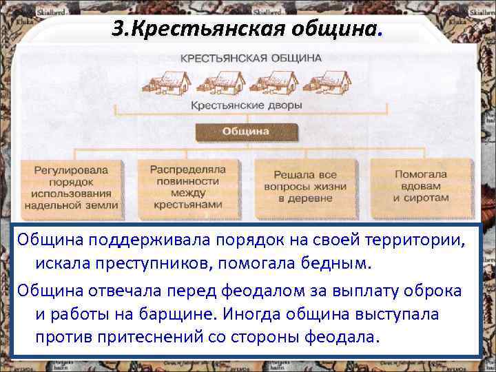 3. Крестьянская община. Община поддерживала порядок на своей территории, искала преступников, помогала бедным. Община
