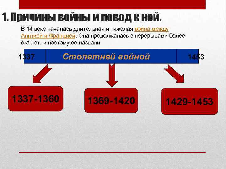 1. Причины войны и повод к ней. В 14 веке началась длительная и тяжелая