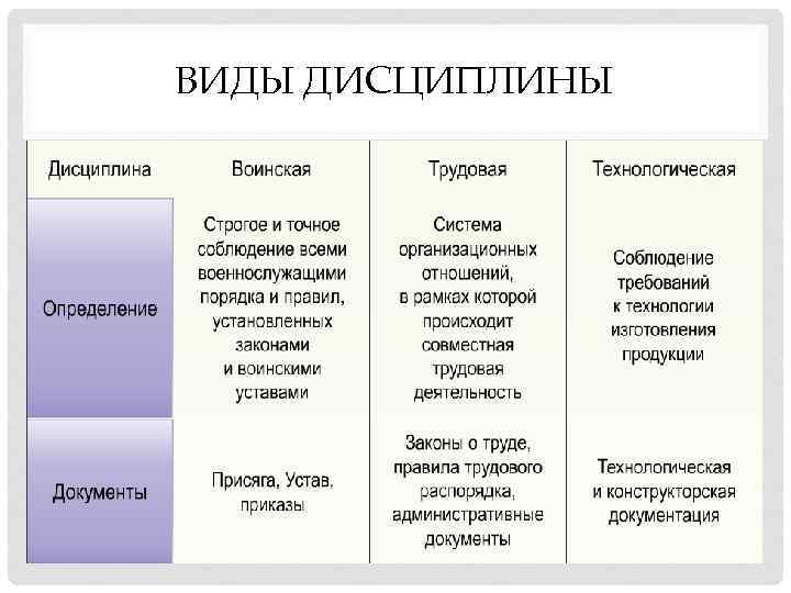 ВИДЫ ДИСЦИПЛИНЫ 