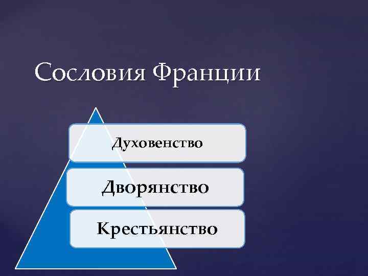 Сословия Франции Духовенство Дворянство Крестьянство 