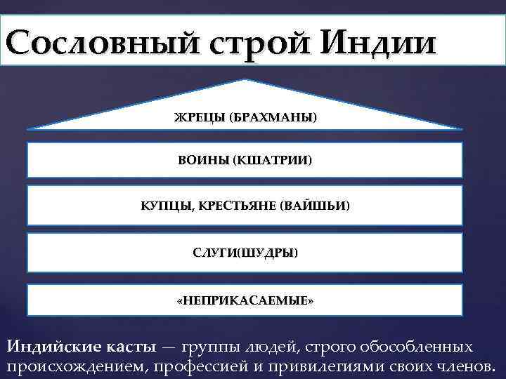 Строй индии